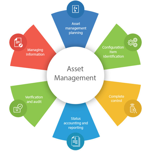 IT Asset Management