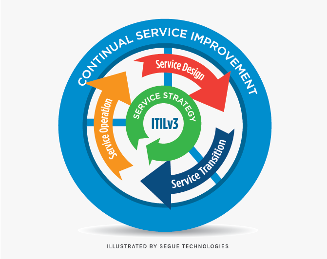 ITIL ServiceDesk